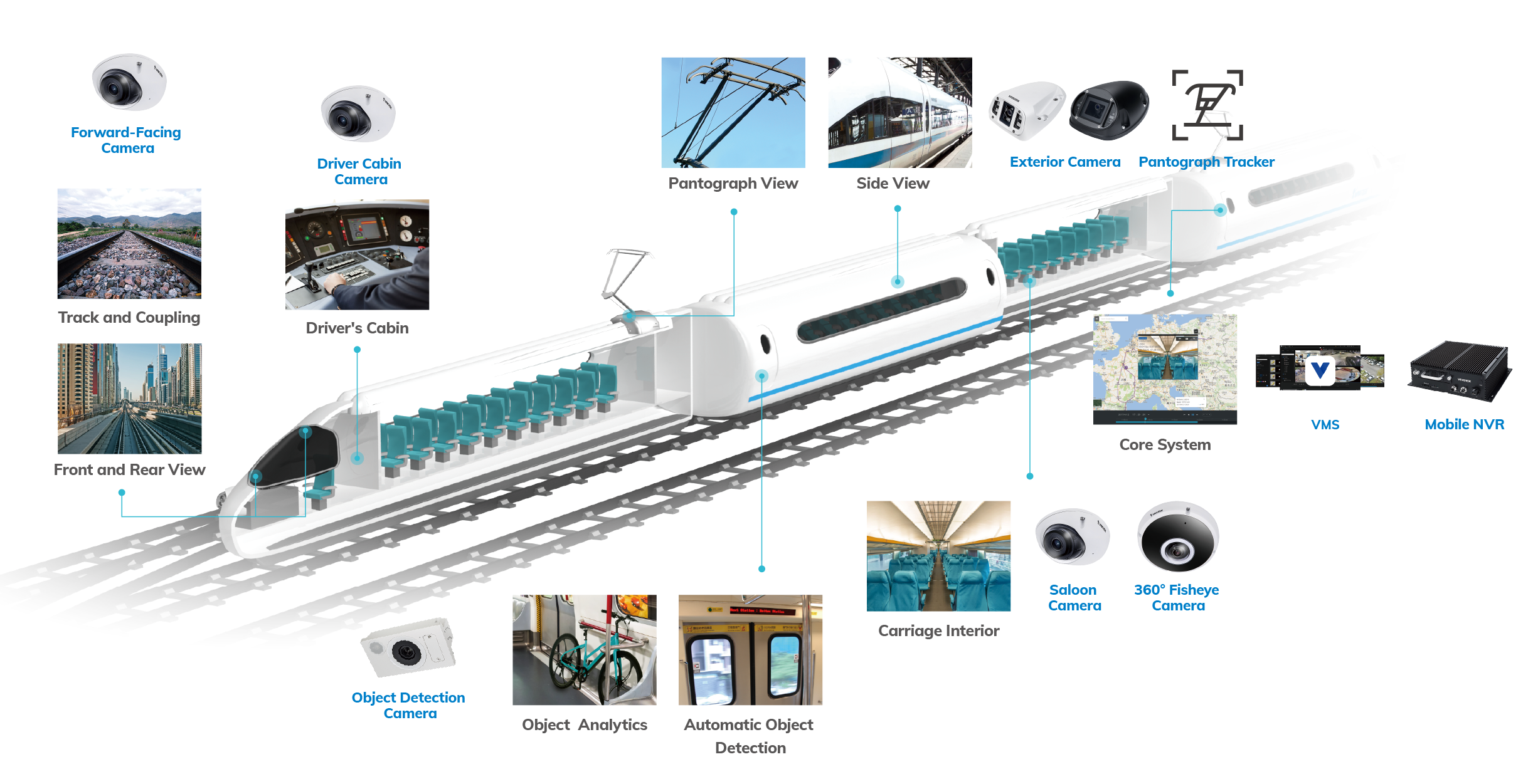 Demiryolu (Rolling Stock) Çözümleri